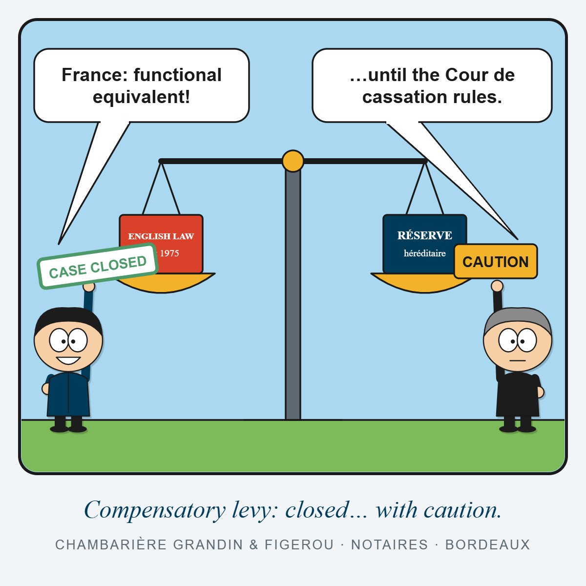 Cartoon – compensatory levy, article 913 French Civil Code