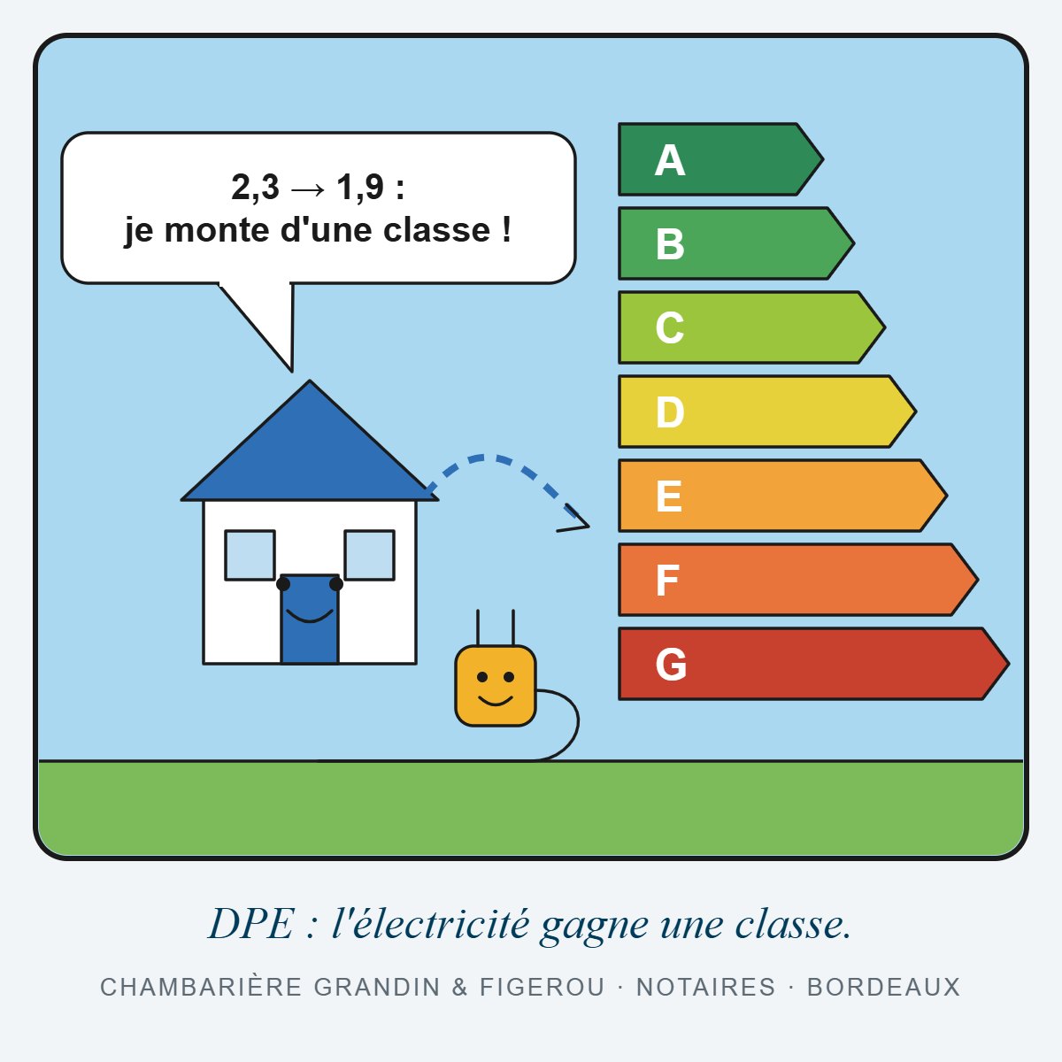 Cartoon – DPE, l'électricité gagne une classe